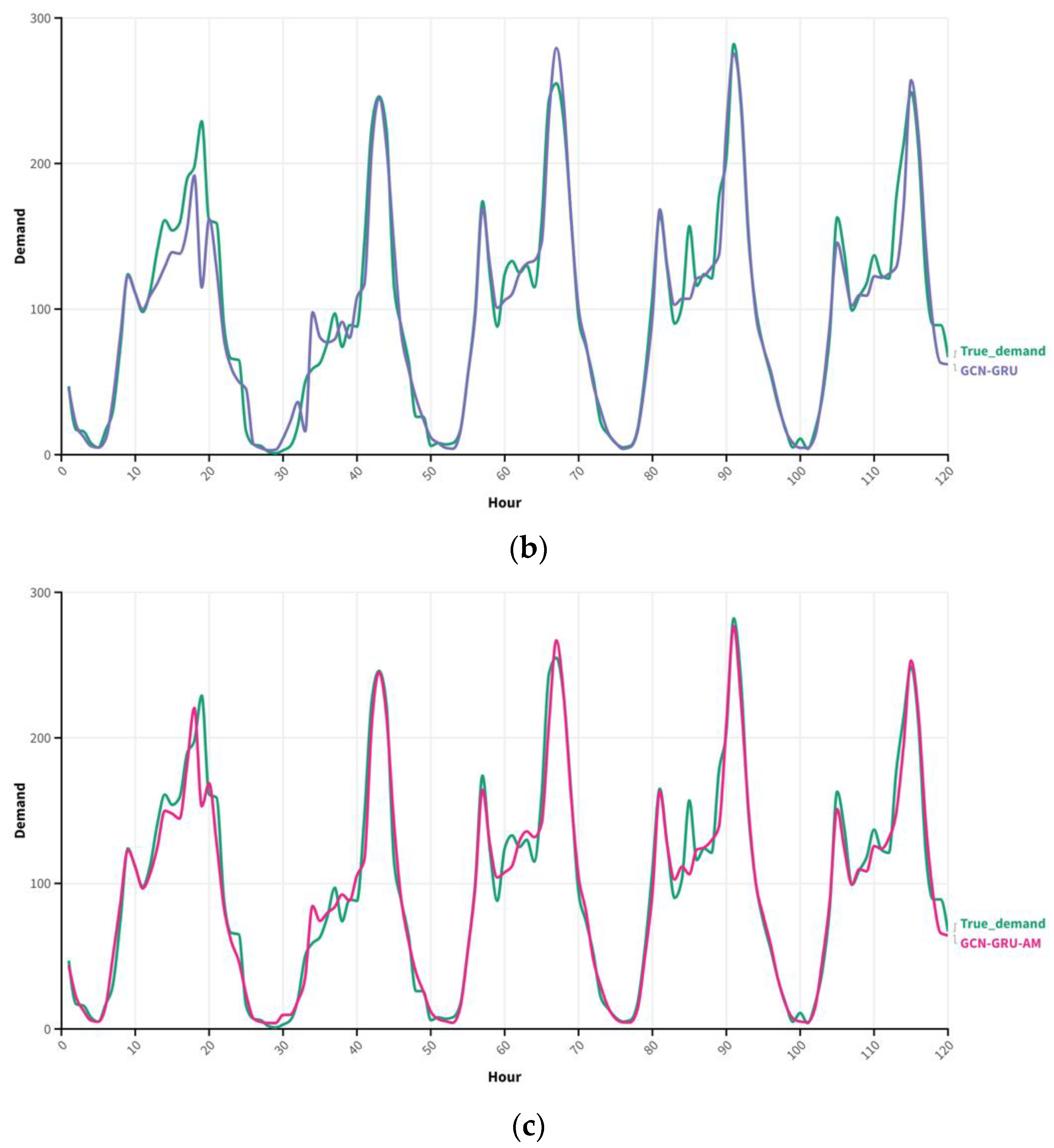 Mathematics 11 04994 g008b