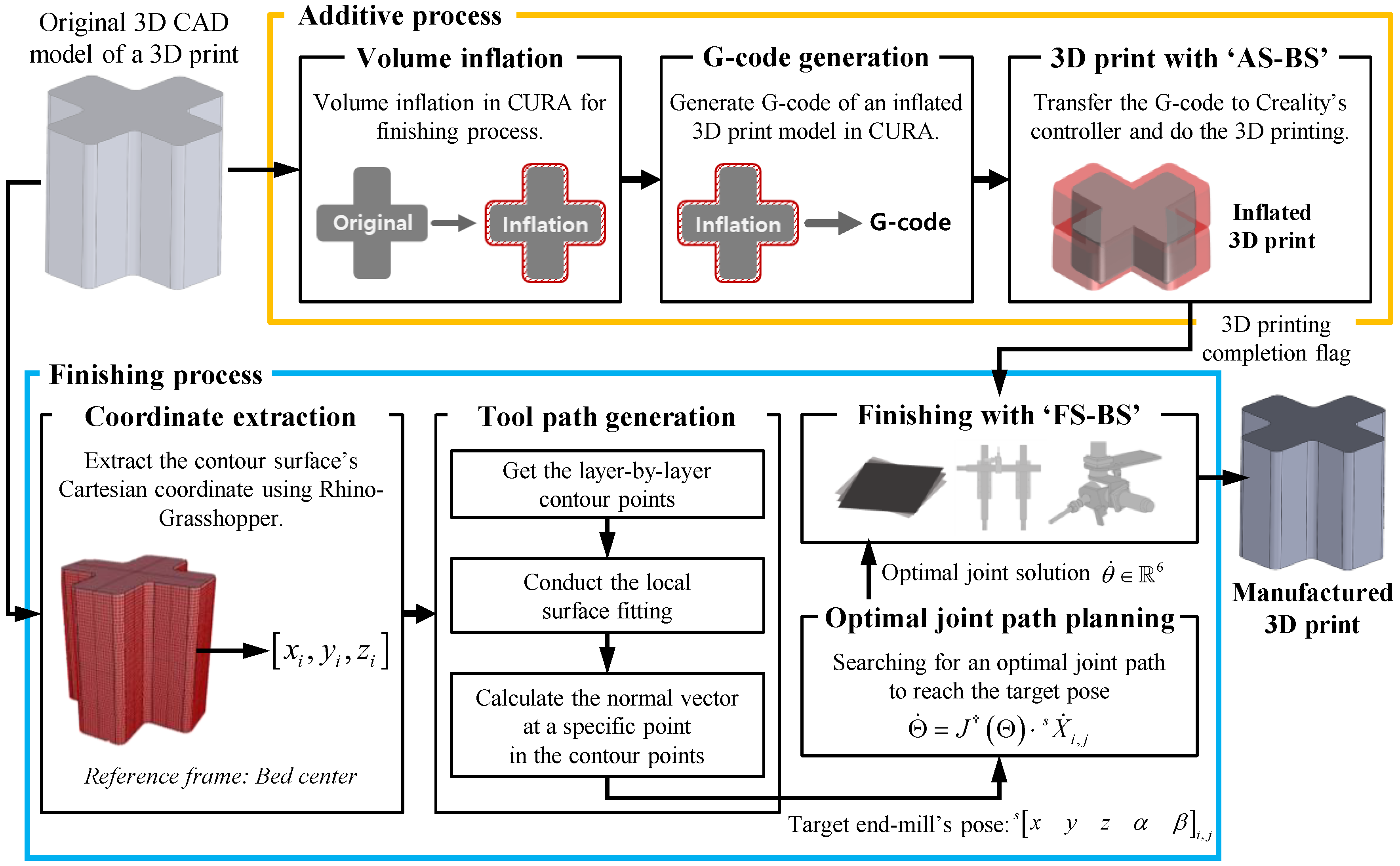 Mathematics 11 04995 g003