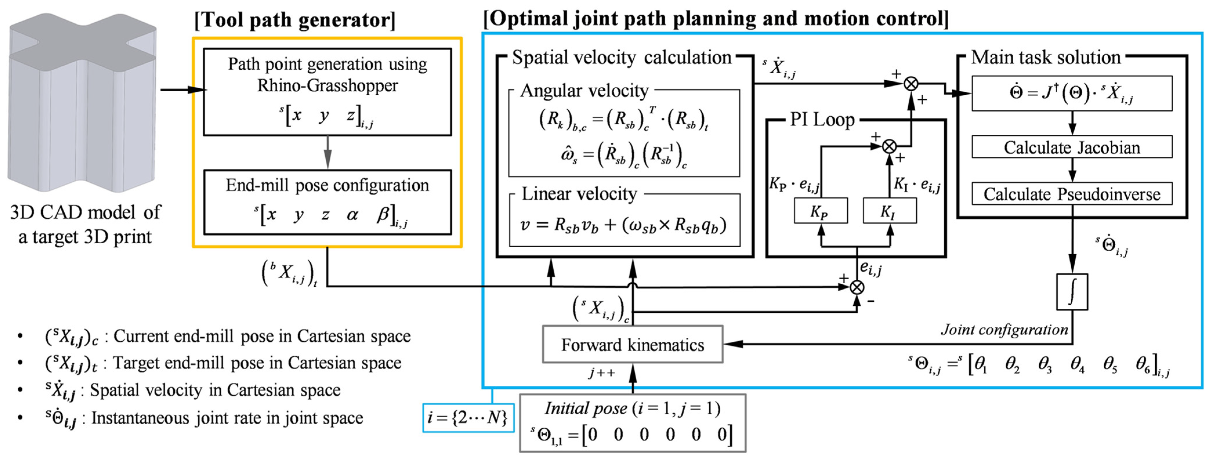Mathematics 11 04995 g005