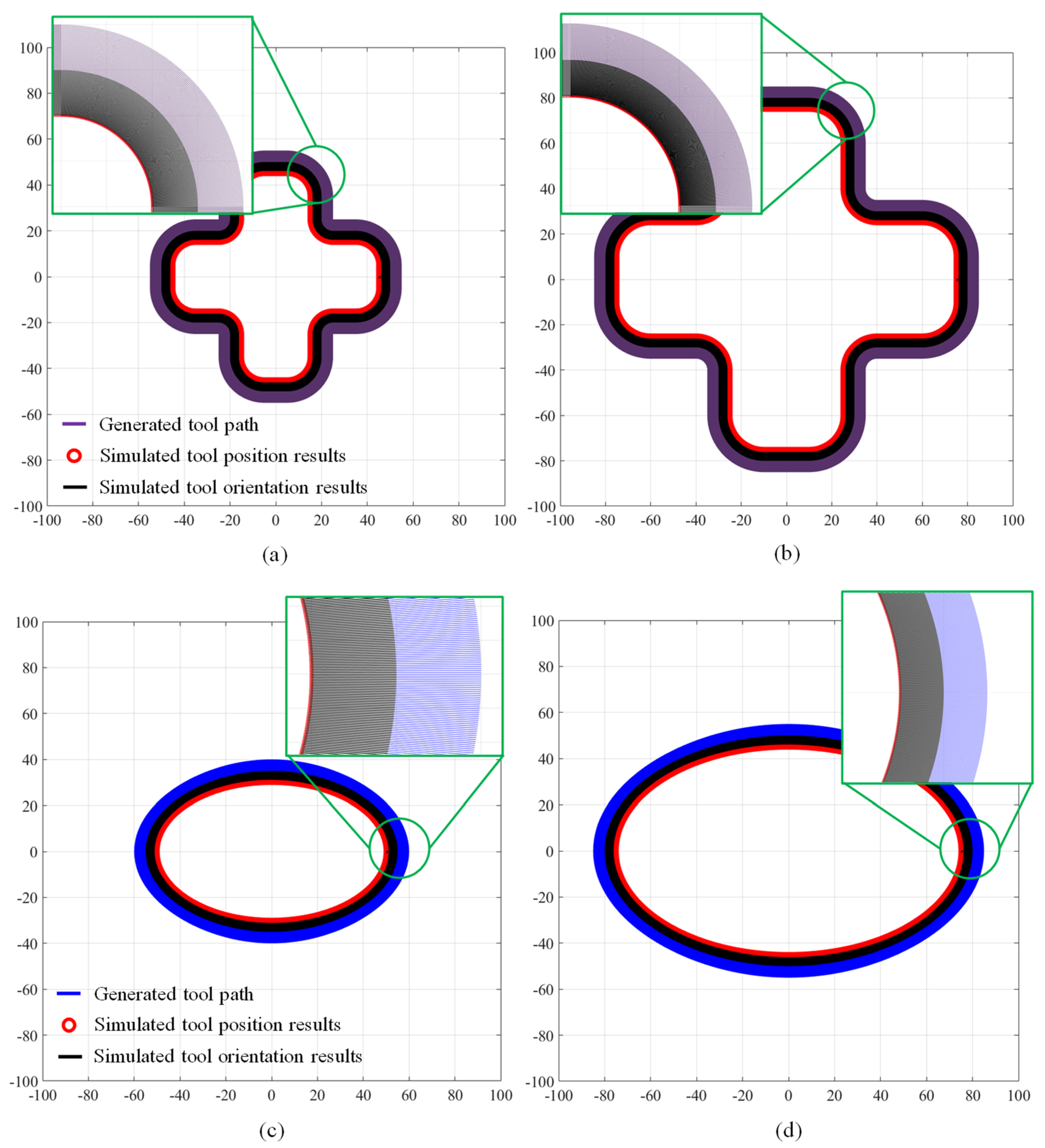 Mathematics 11 04995 g007