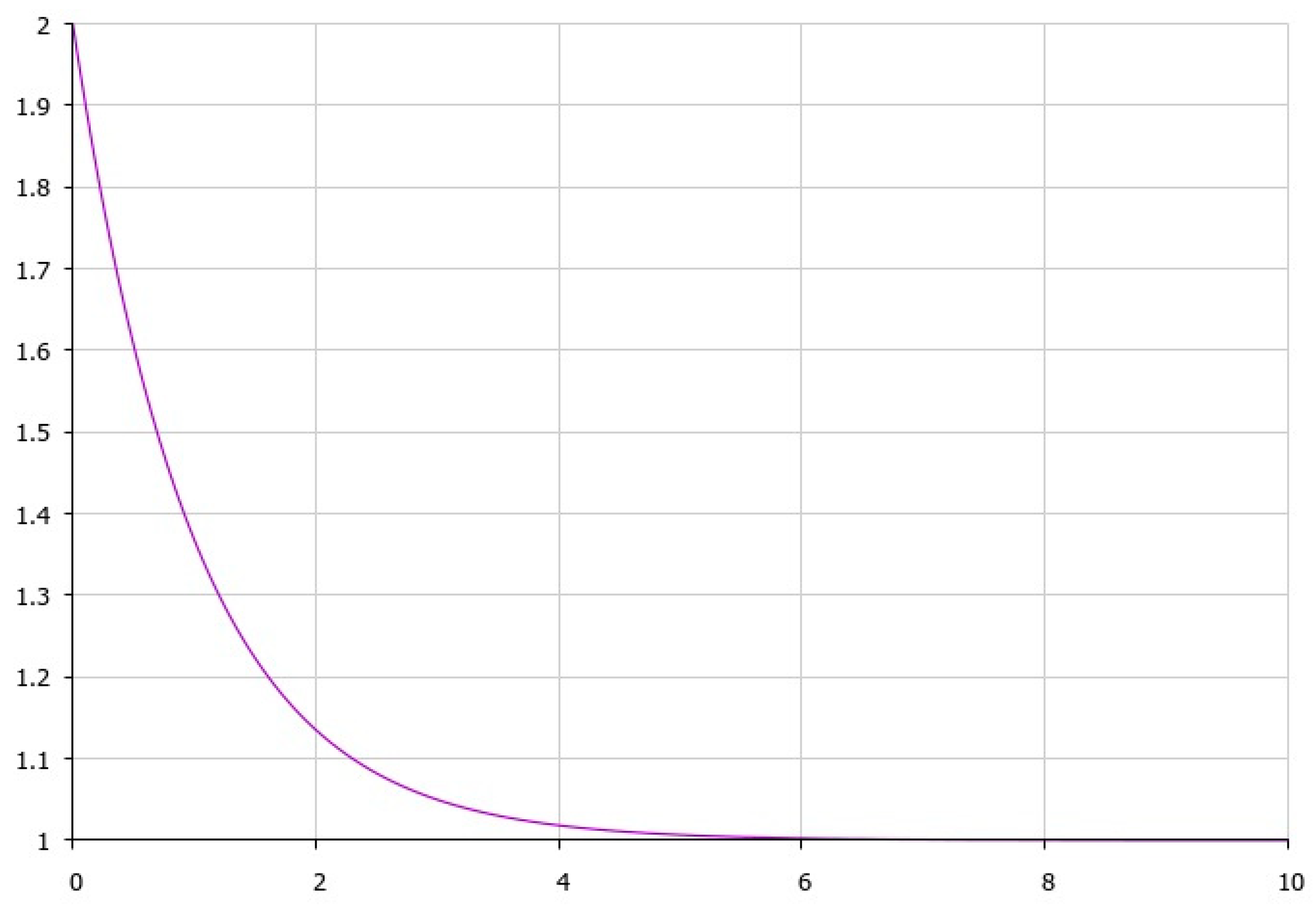 Mathematics 11 04999 g001