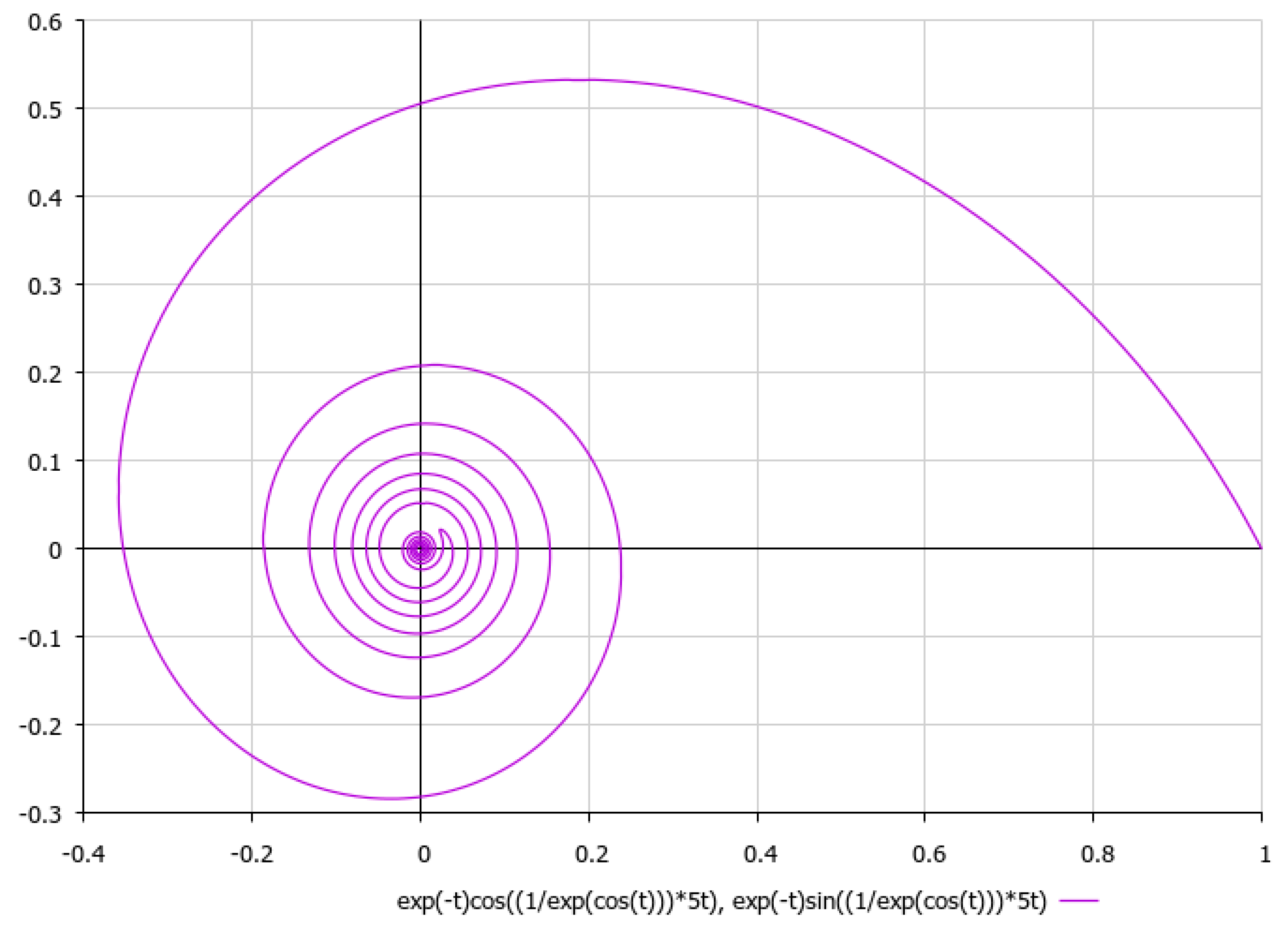 Mathematics 11 04999 g002