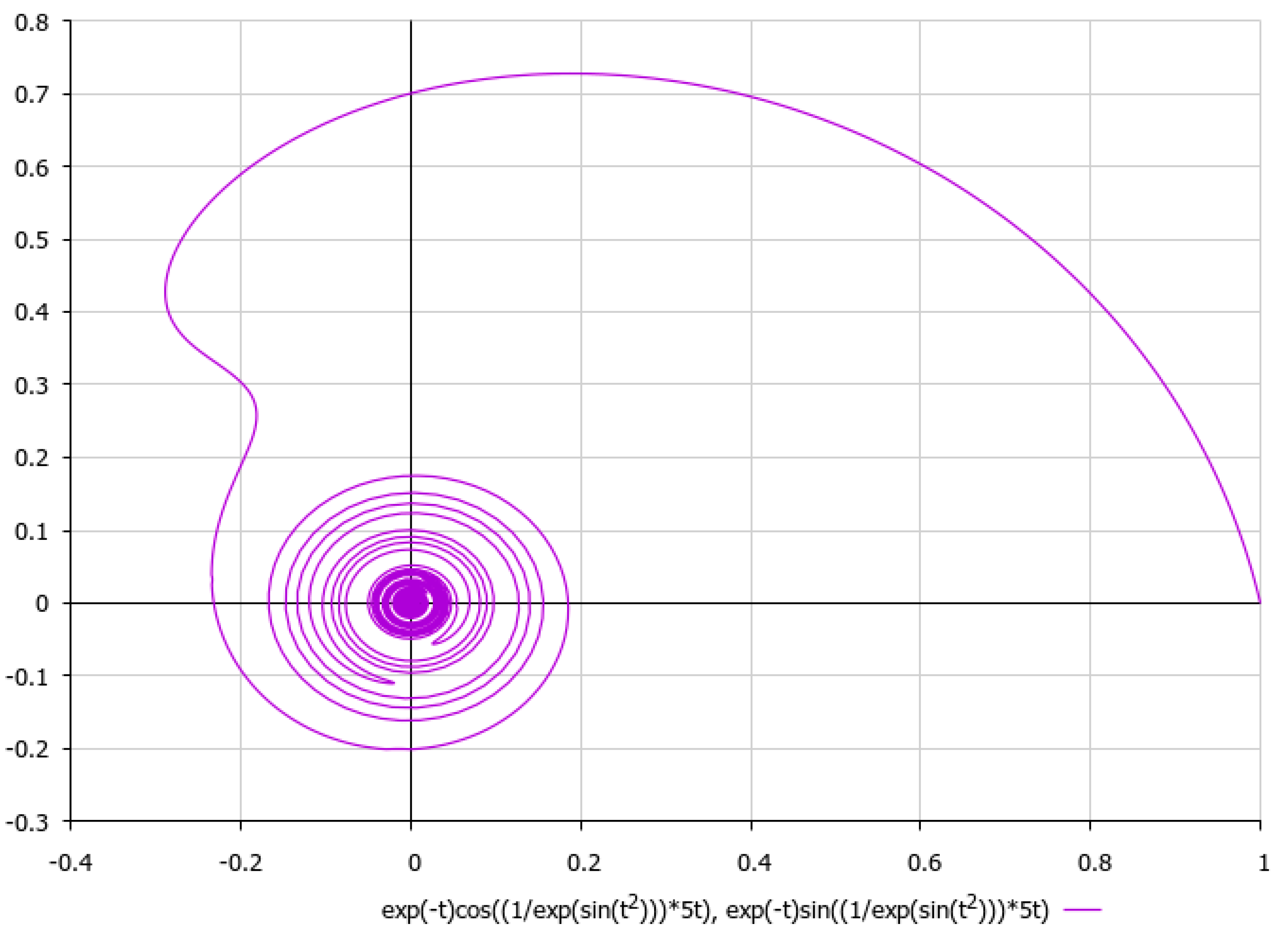 Mathematics 11 04999 g005