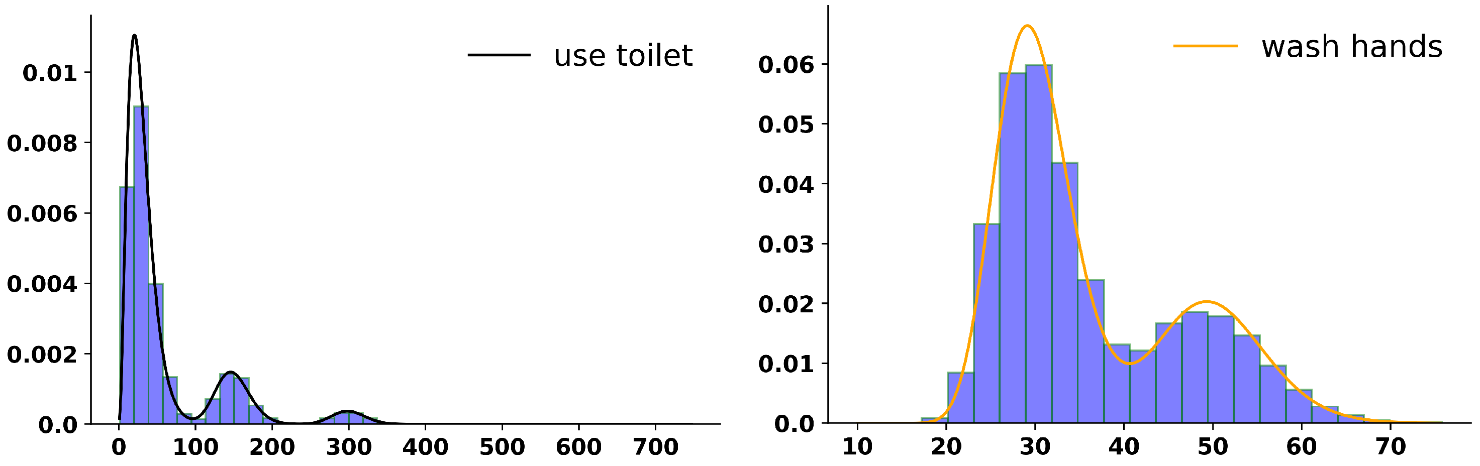 Mathematics 11 05001 g004