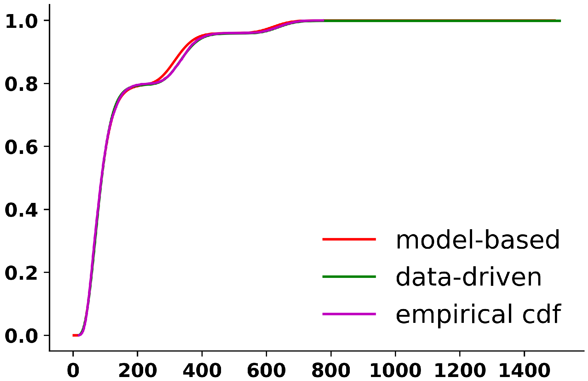 Mathematics 11 05001 g005