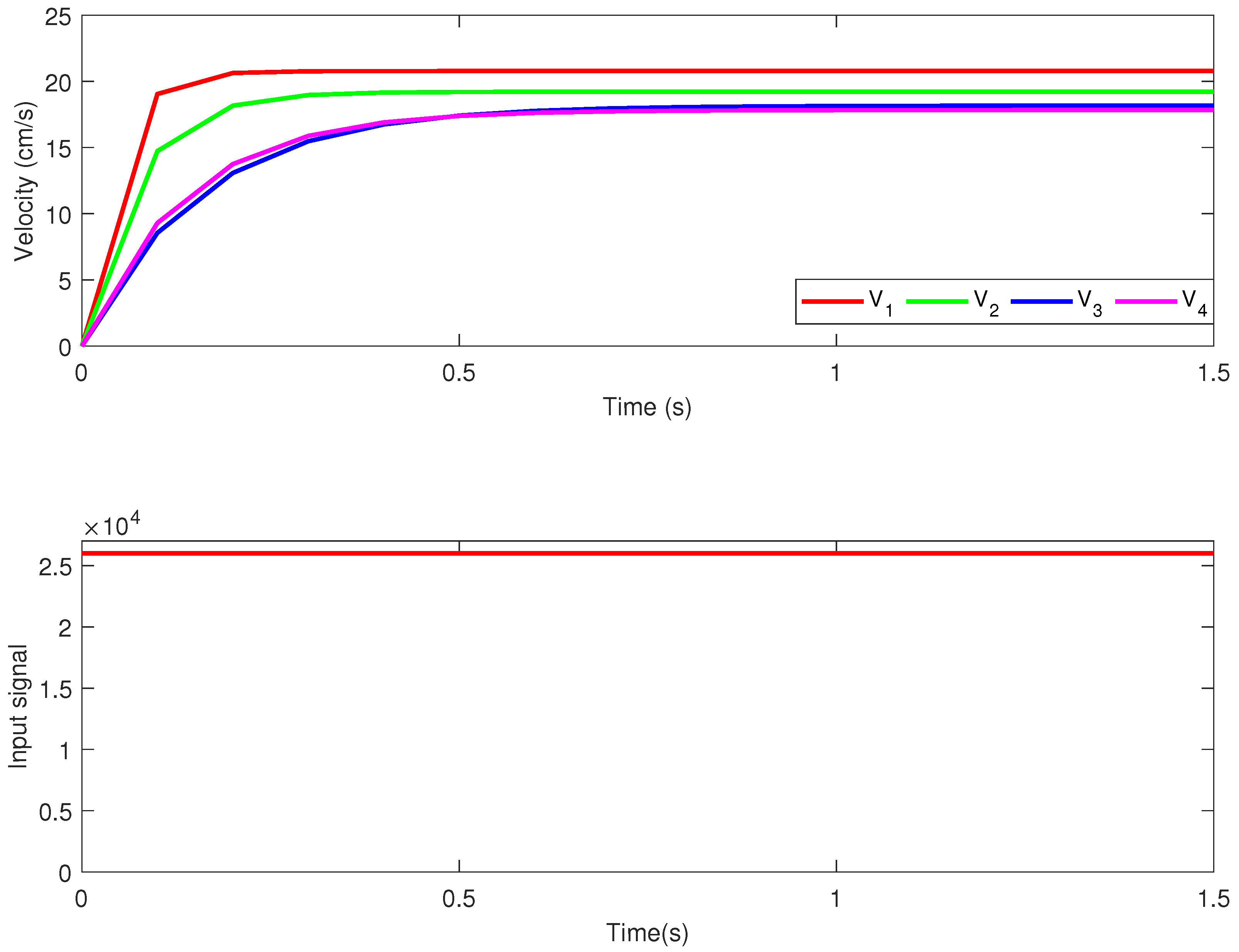 Mathematics 12 00007 g004