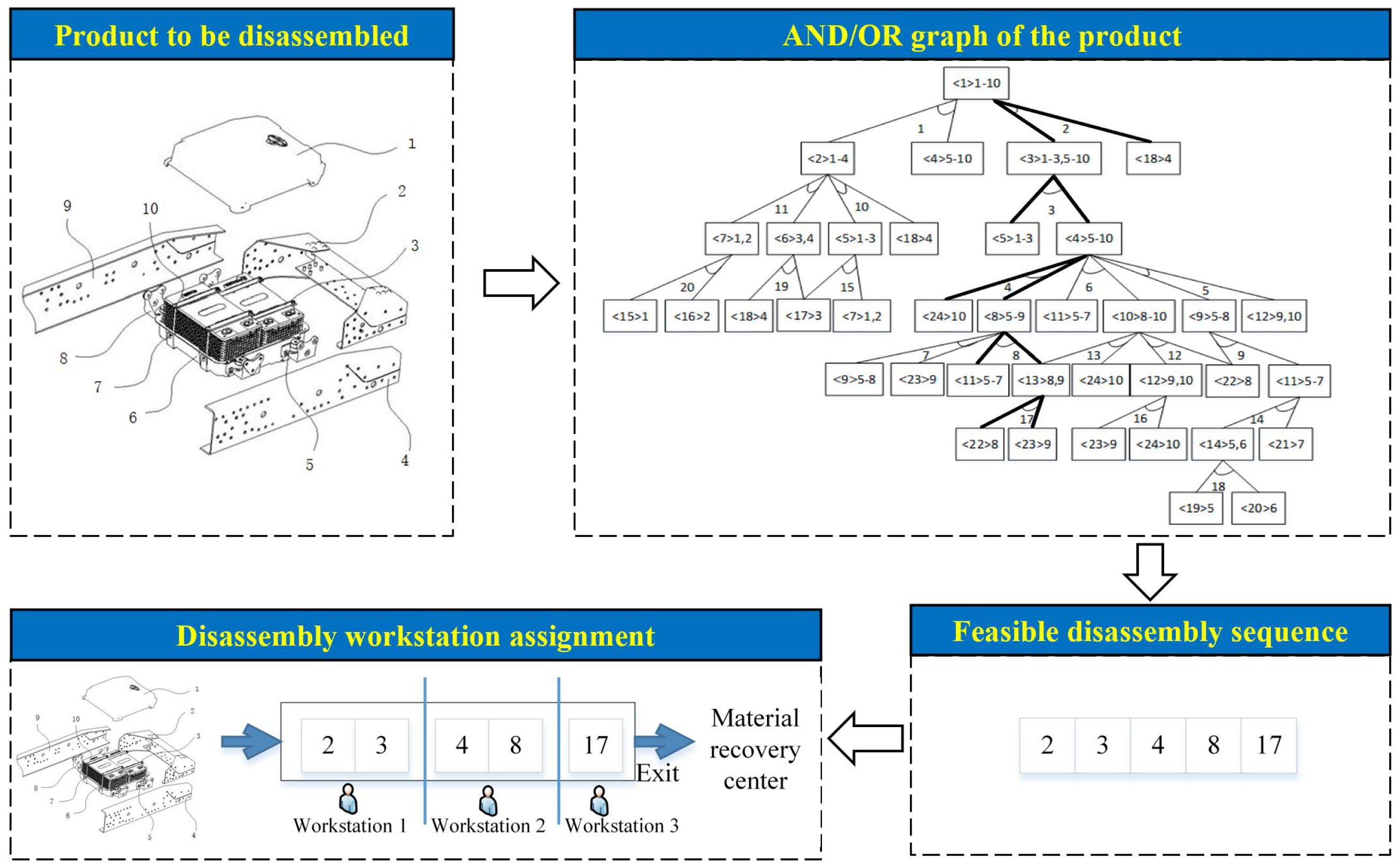 Mathematics 12 00009 g001