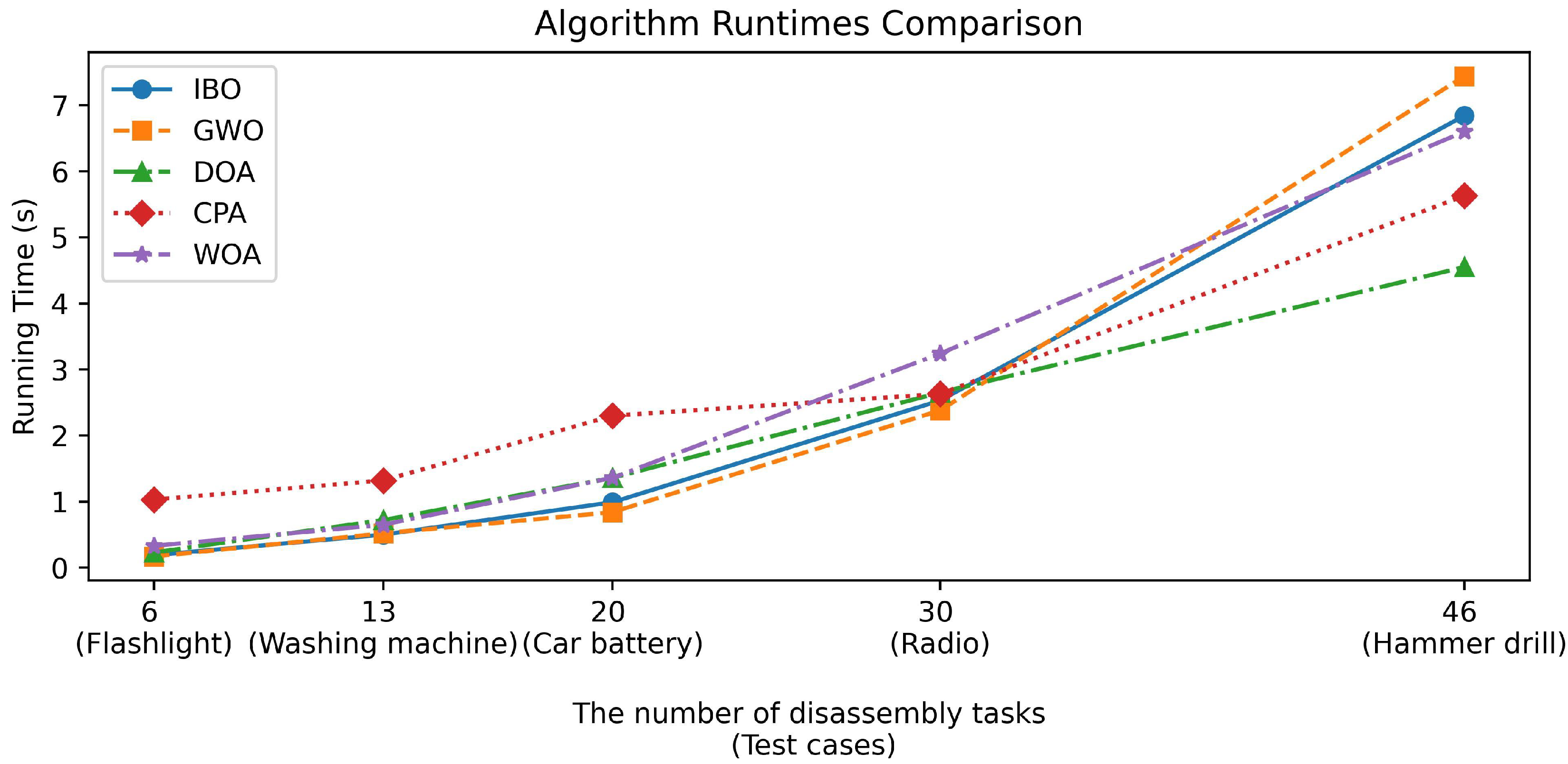 Mathematics 12 00009 g006