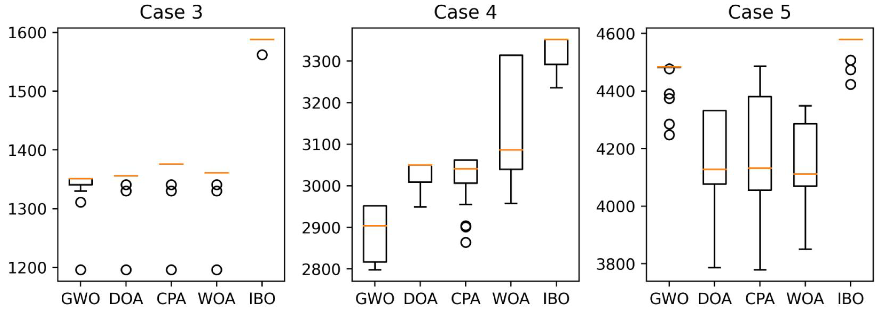 Mathematics 12 00009 g007