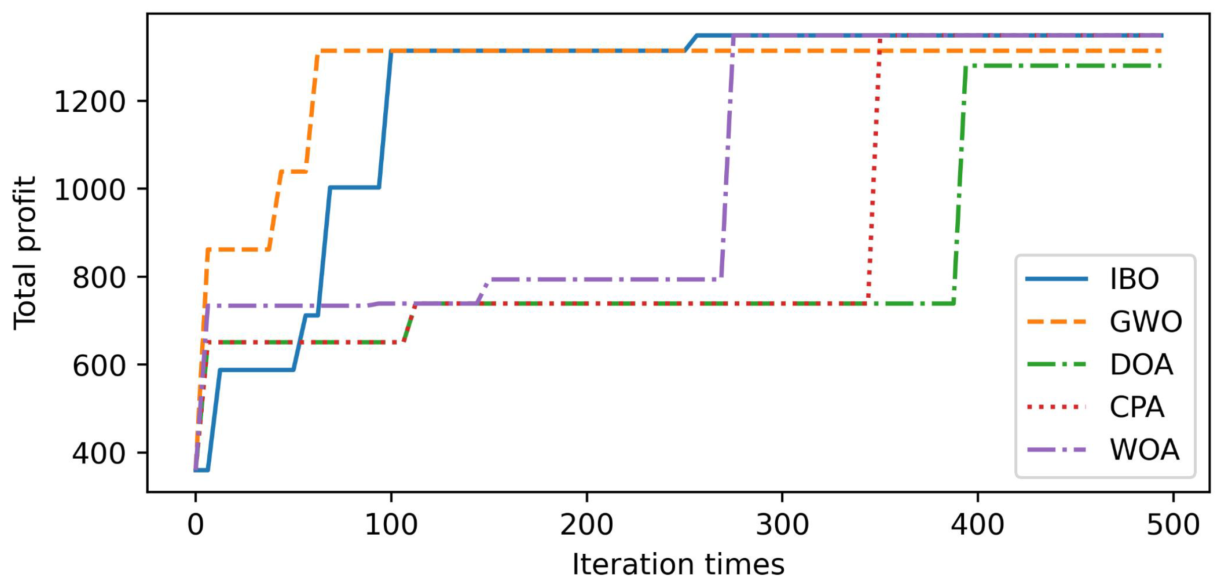 Mathematics 12 00009 g008
