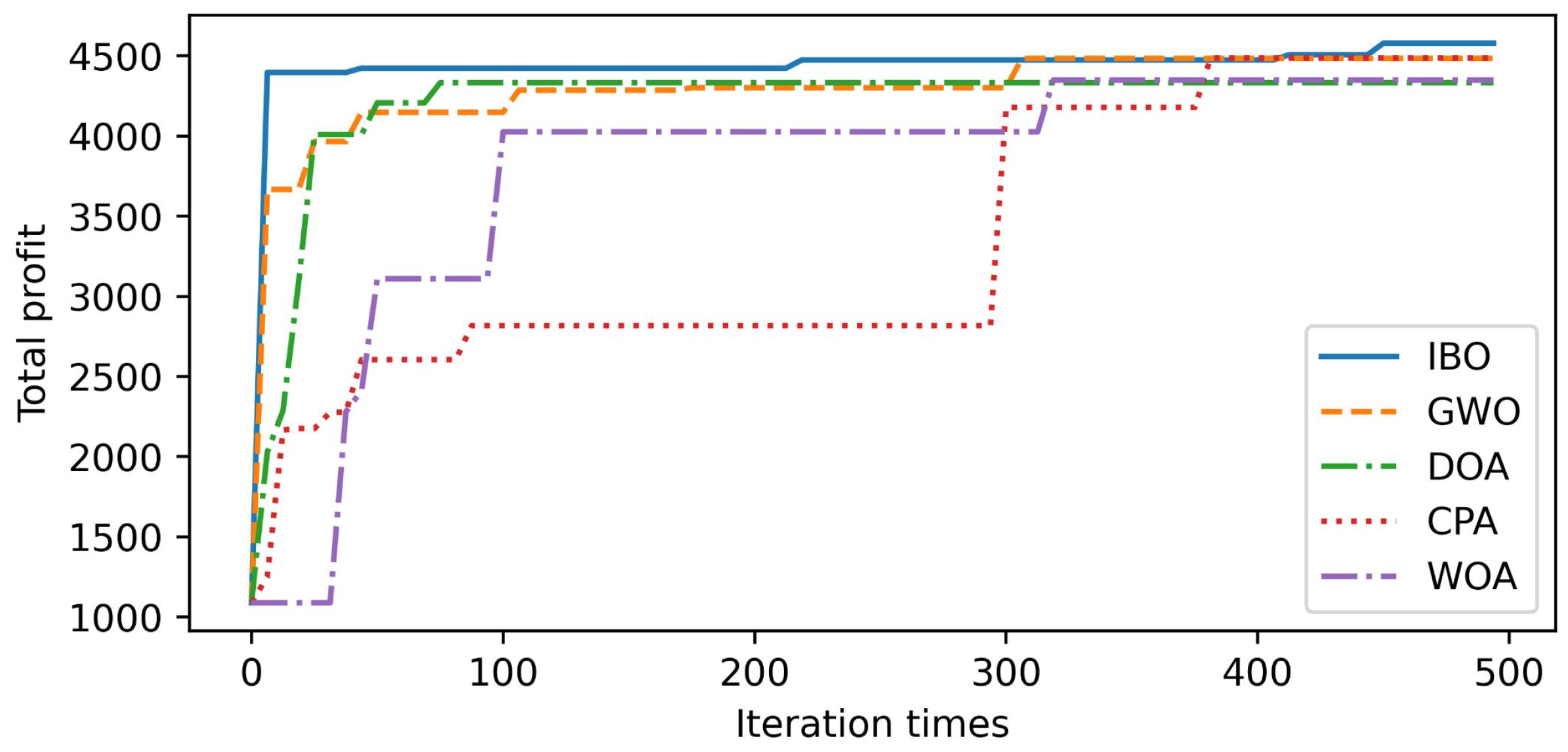 Mathematics 12 00009 g009