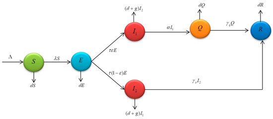 Mathematics 12 00014 g001