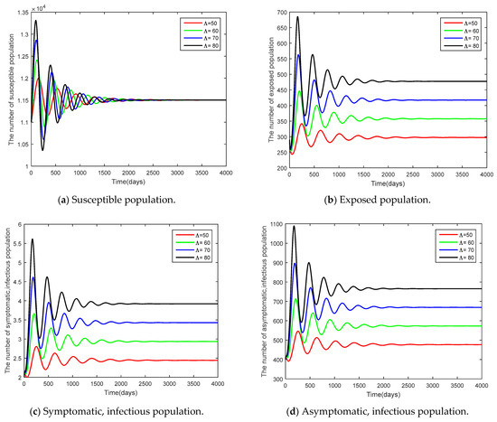 Mathematics 12 00014 g007