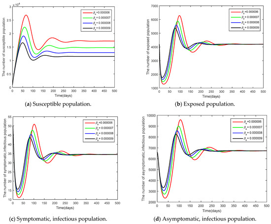 Mathematics 12 00014 g008