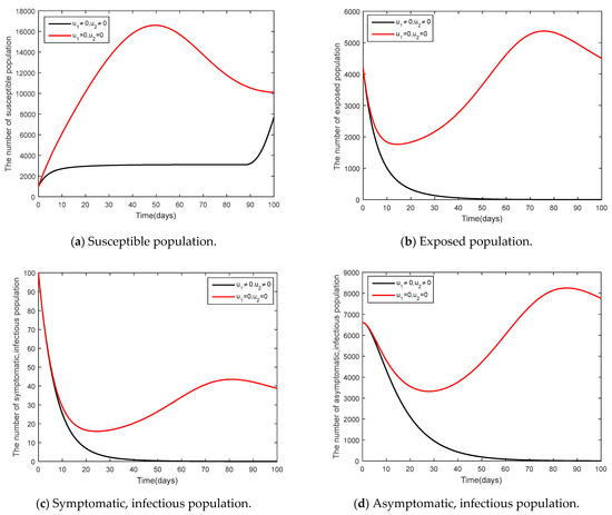 Mathematics 12 00014 g010a