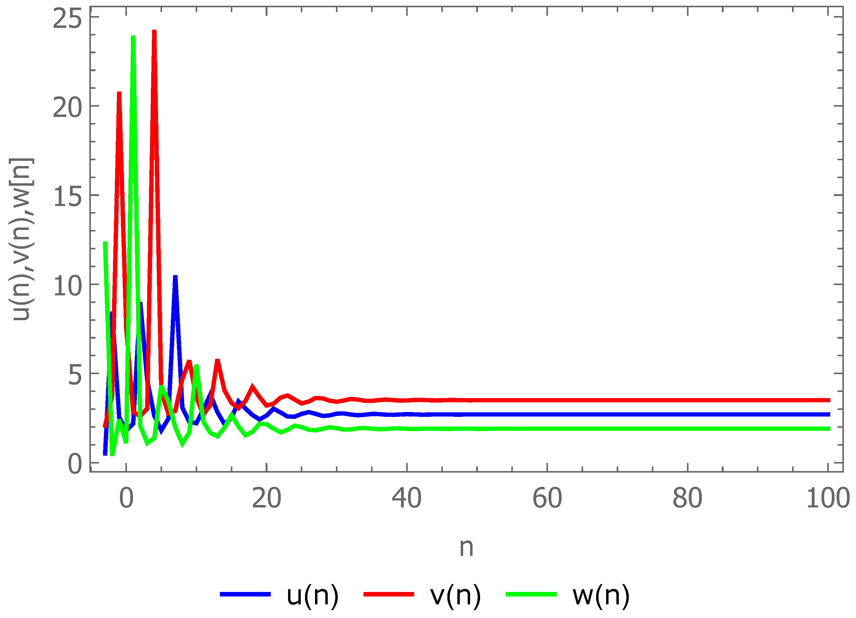 Mathematics 12 00016 g001
