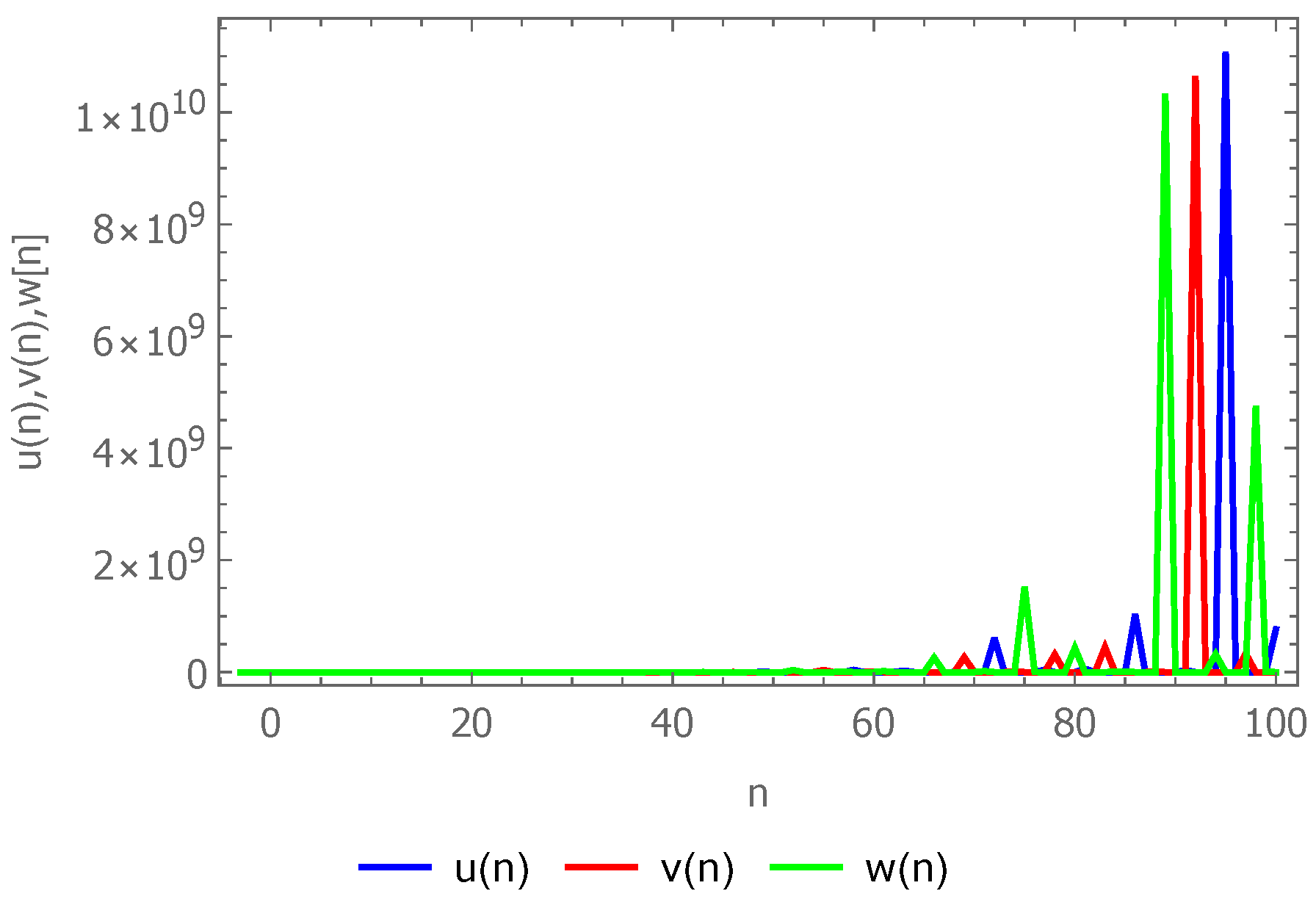 Mathematics 12 00016 g002