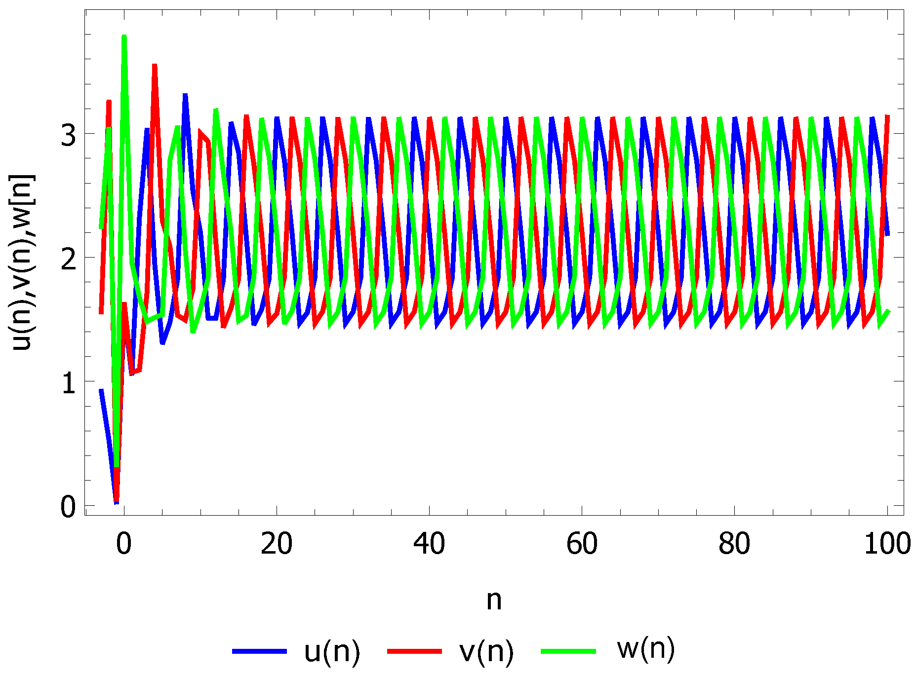 Mathematics 12 00016 g003