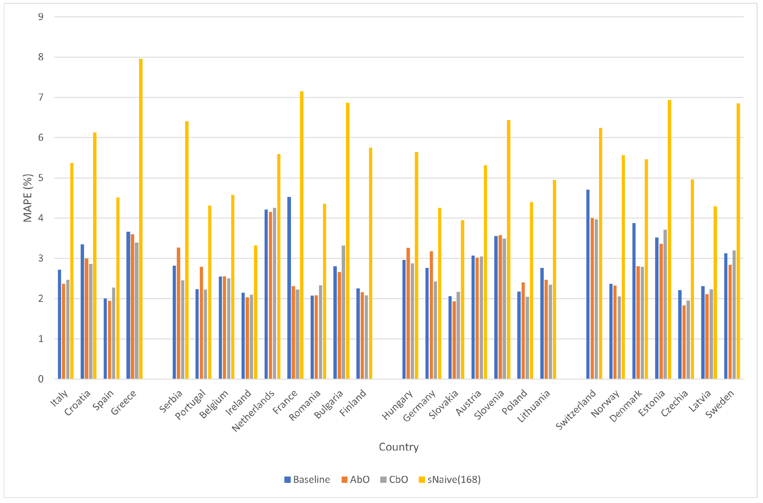 Mathematics 12 00019 g006