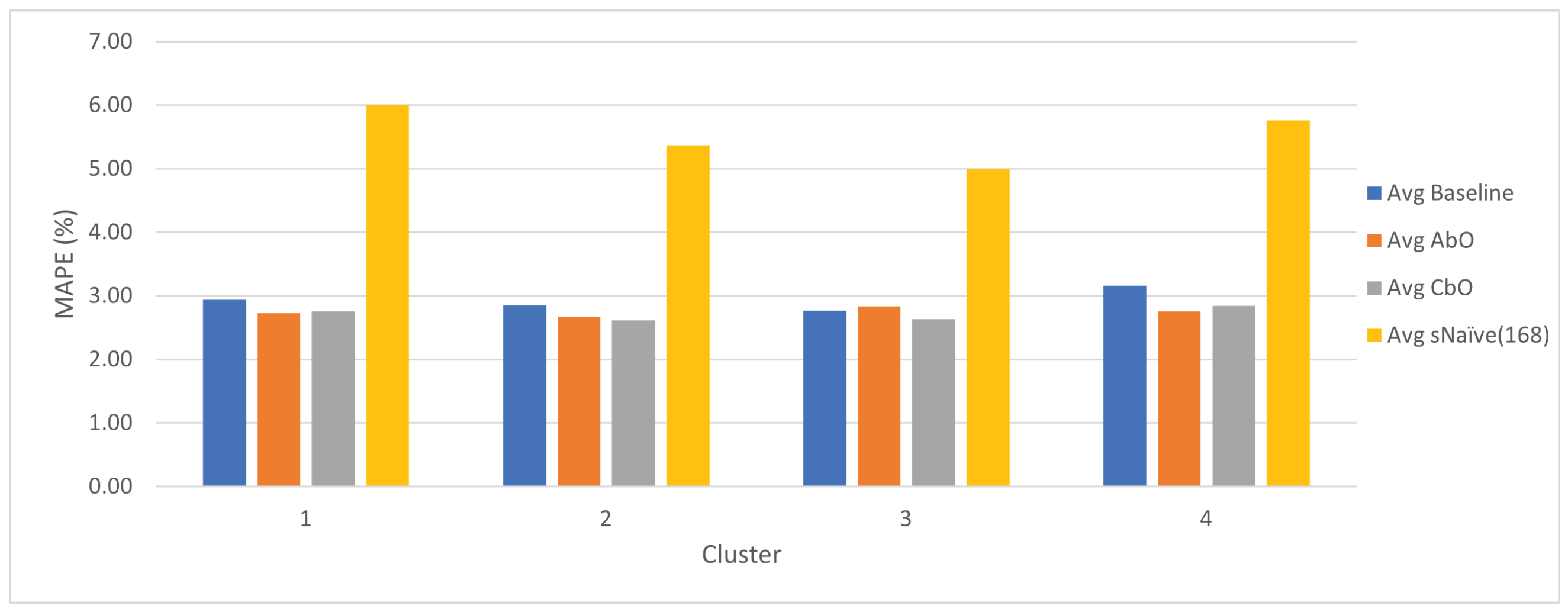 Mathematics 12 00019 g007
