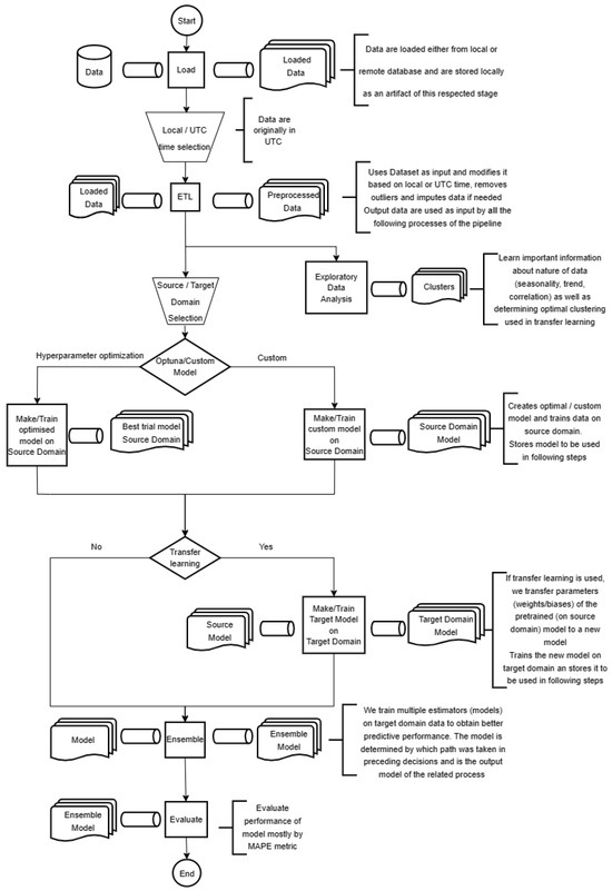 Mathematics 12 00019 g0a1