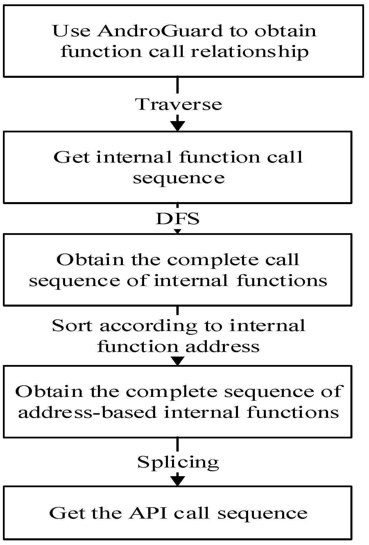 Mathematics 12 00020 g002
