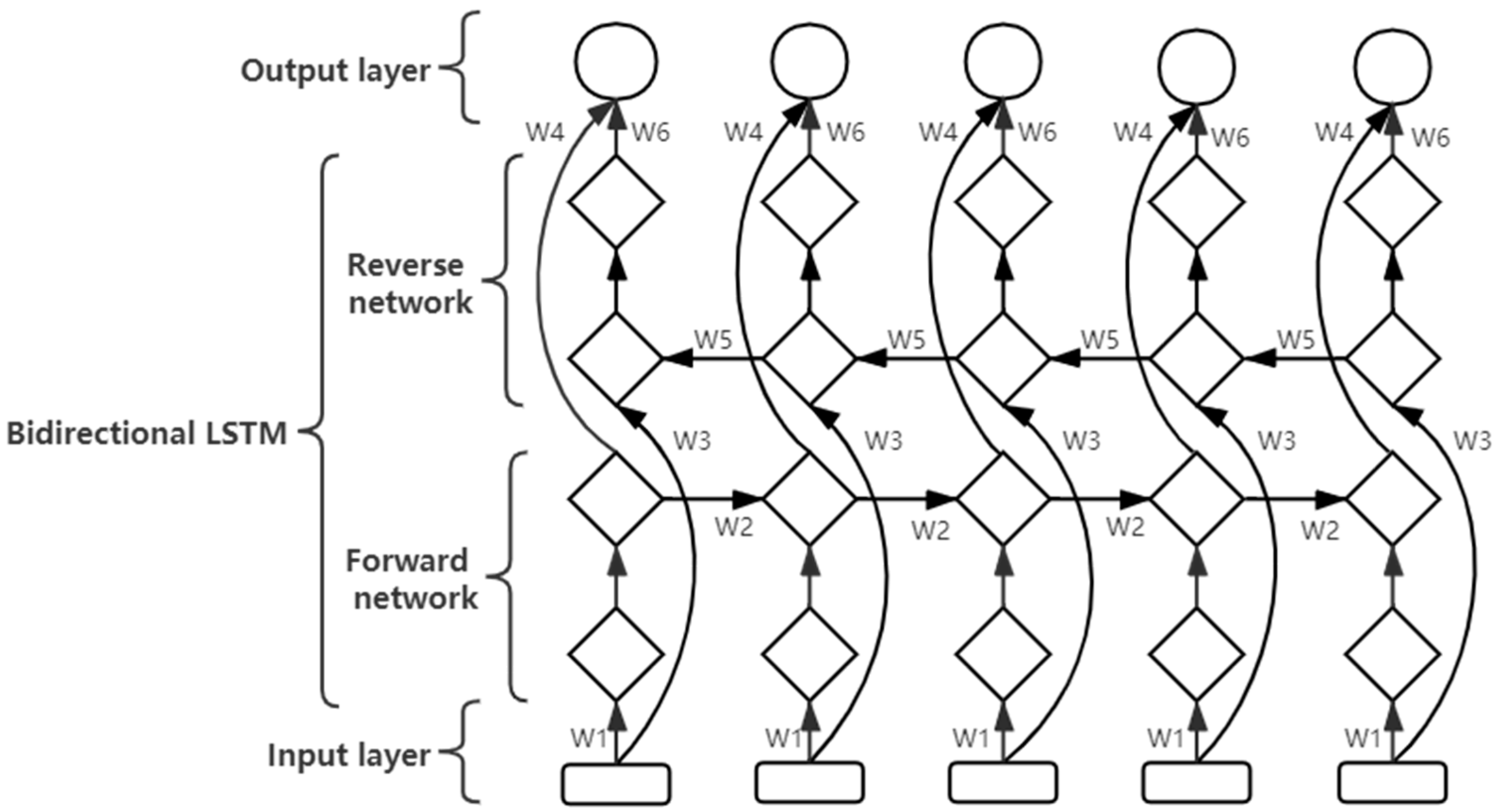 Mathematics 12 00020 g007