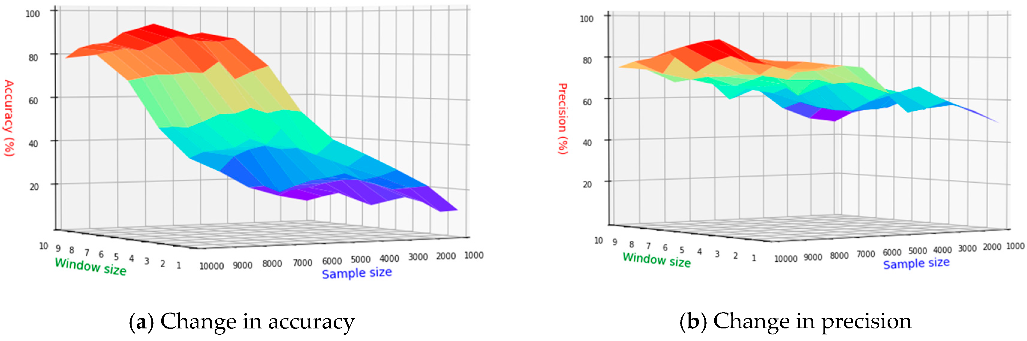 Mathematics 12 00020 g018a