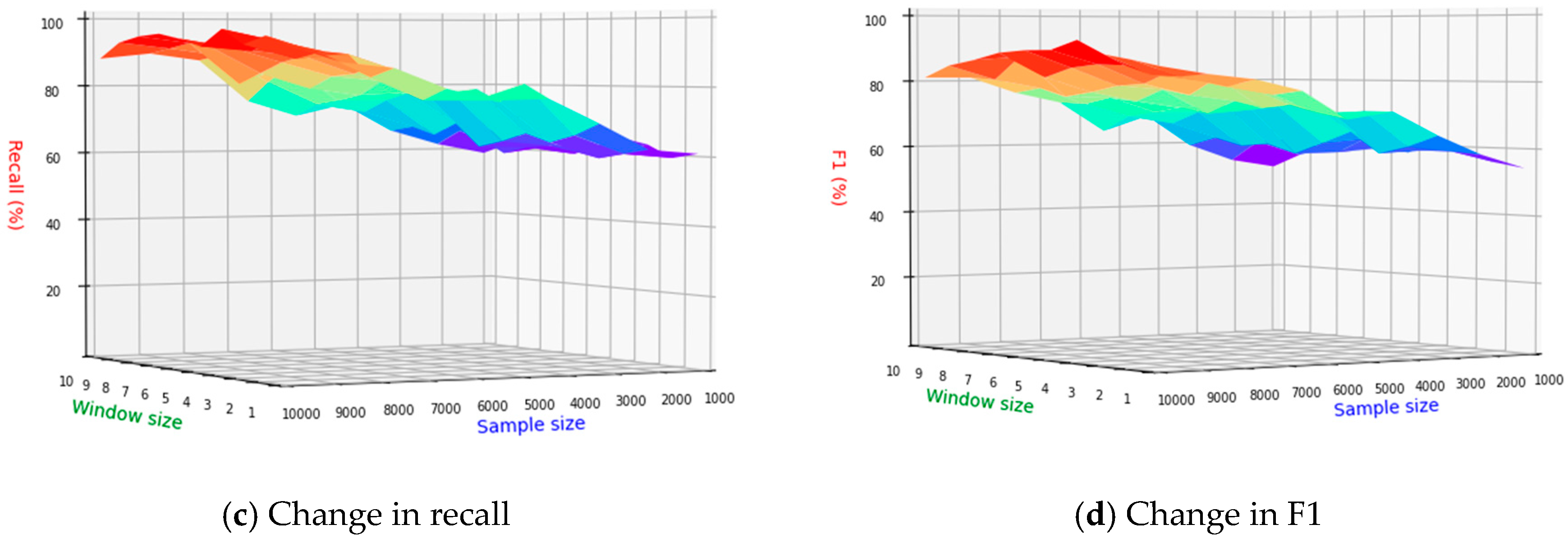 Mathematics 12 00020 g018b