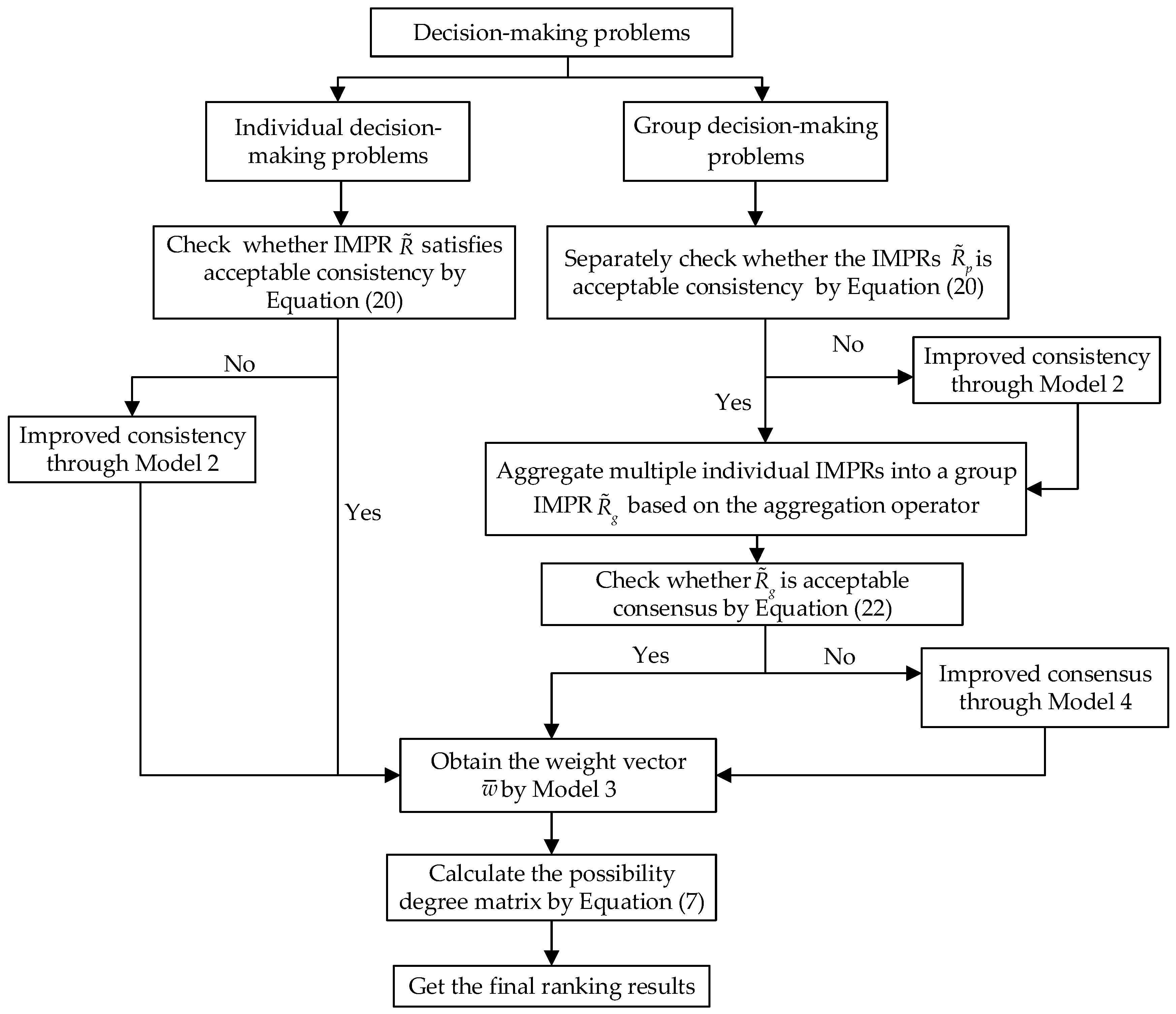 Mathematics 12 00023 g001