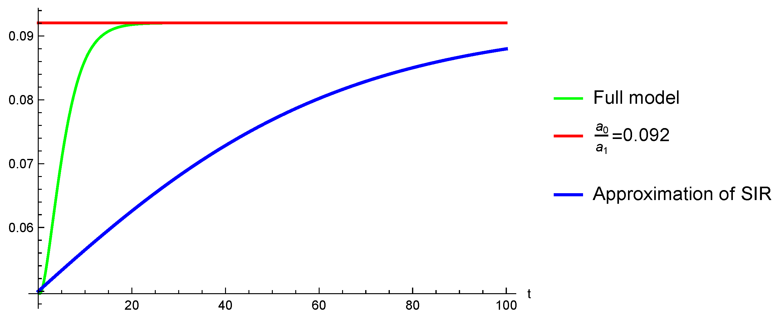 Mathematics 12 00027 g001 Mathematics 12 00027 g001