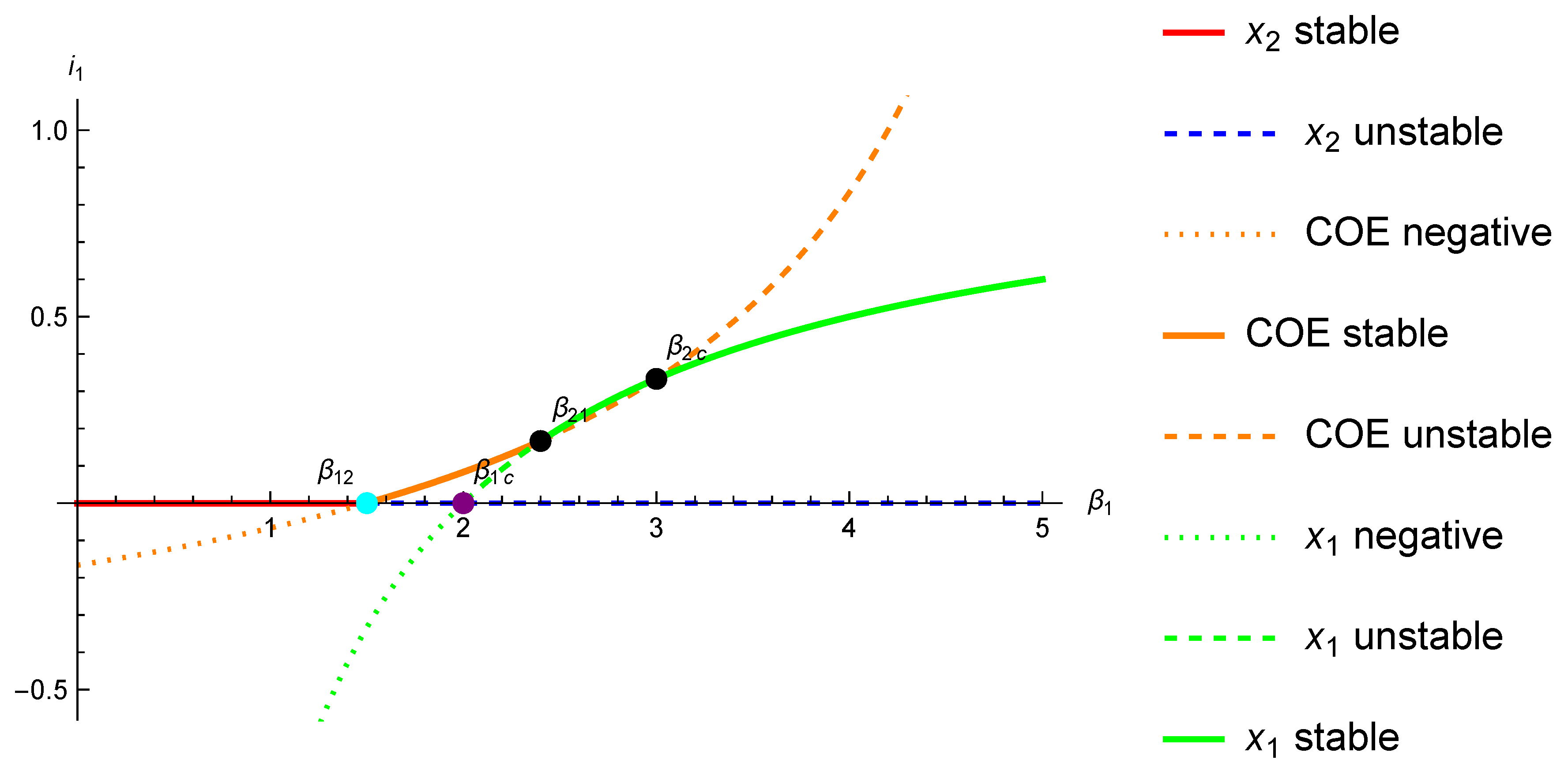 Mathematics 12 00027 g003 Mathematics 12 00027 g003