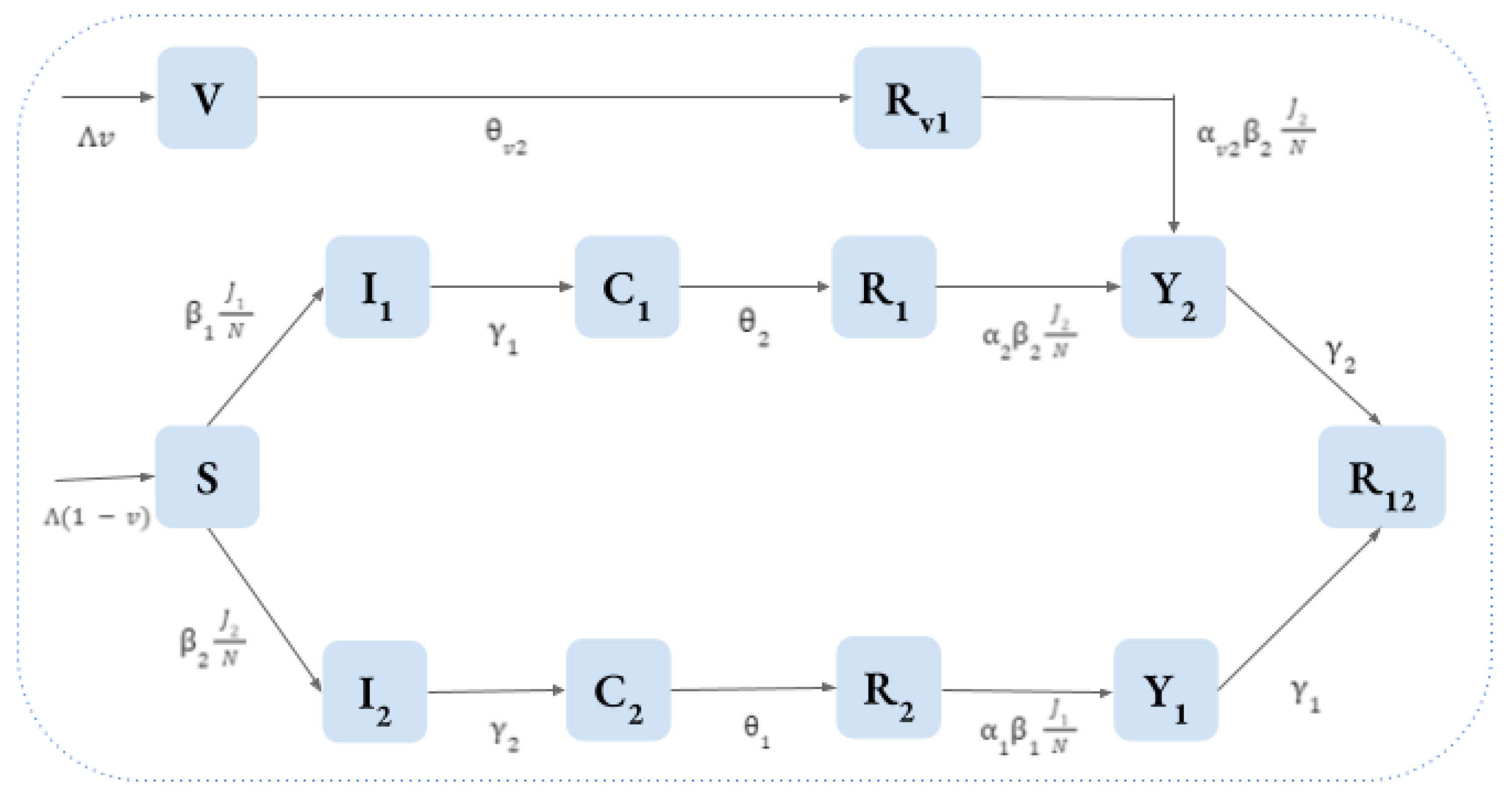 Mathematics 12 00027 g005 Mathematics 12 00027 g005