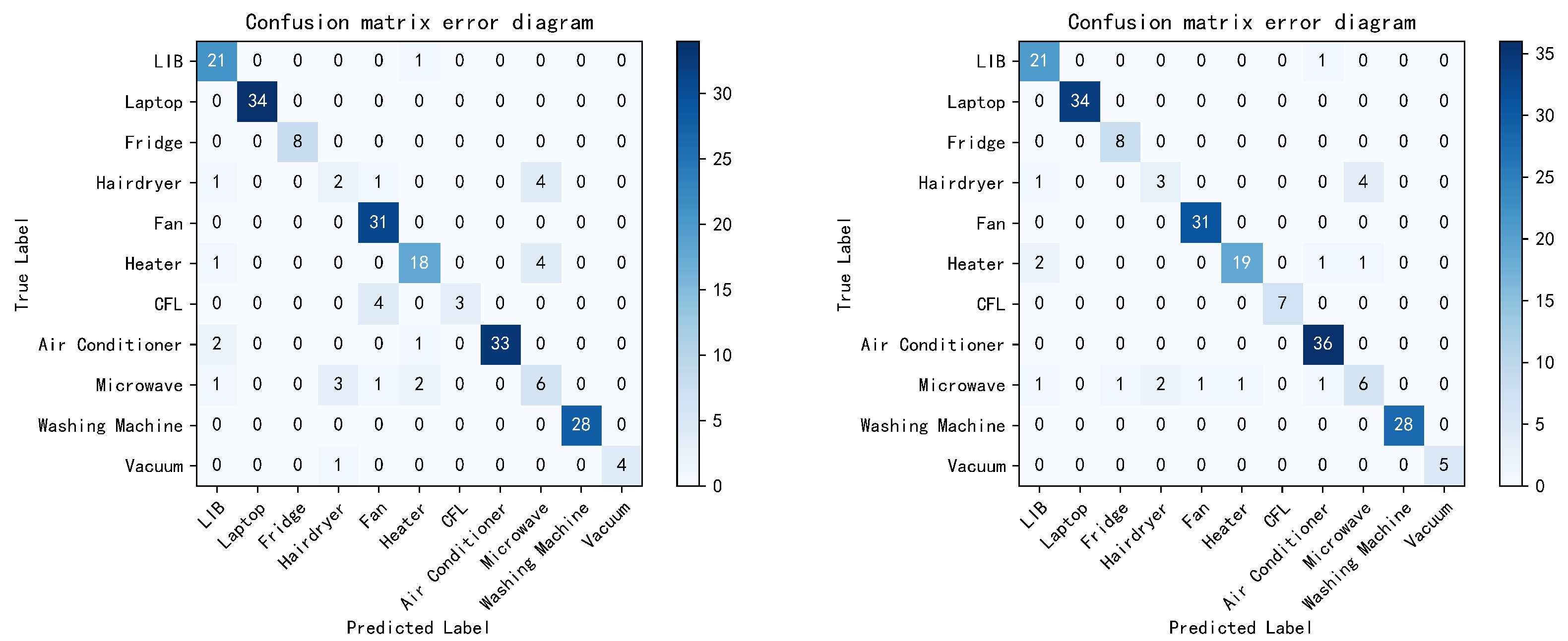 Mathematics 12 00030 g008