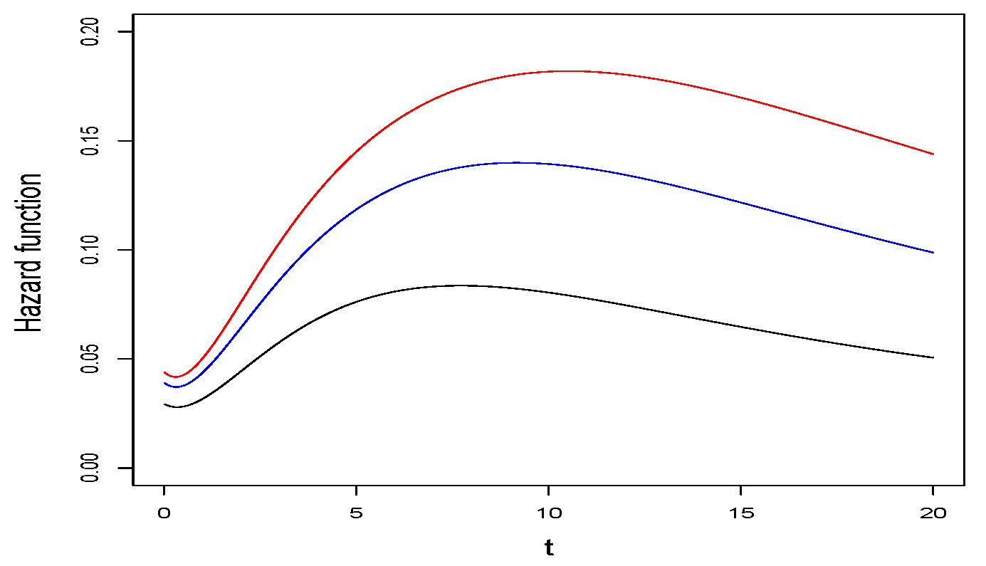 Mathematics 12 00031 g002 Mathematics 12 00031 g002