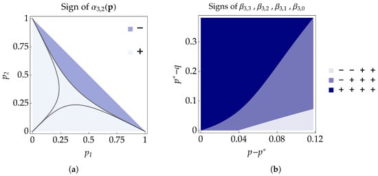 Mathematics 12 00037 g0a1