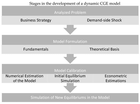 Mathematics 12 00041 g001
