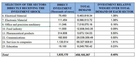Mathematics 12 00041 g0a2