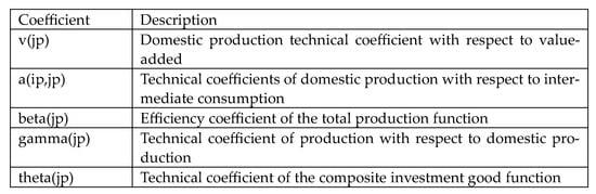 Mathematics 12 00041 g0a3