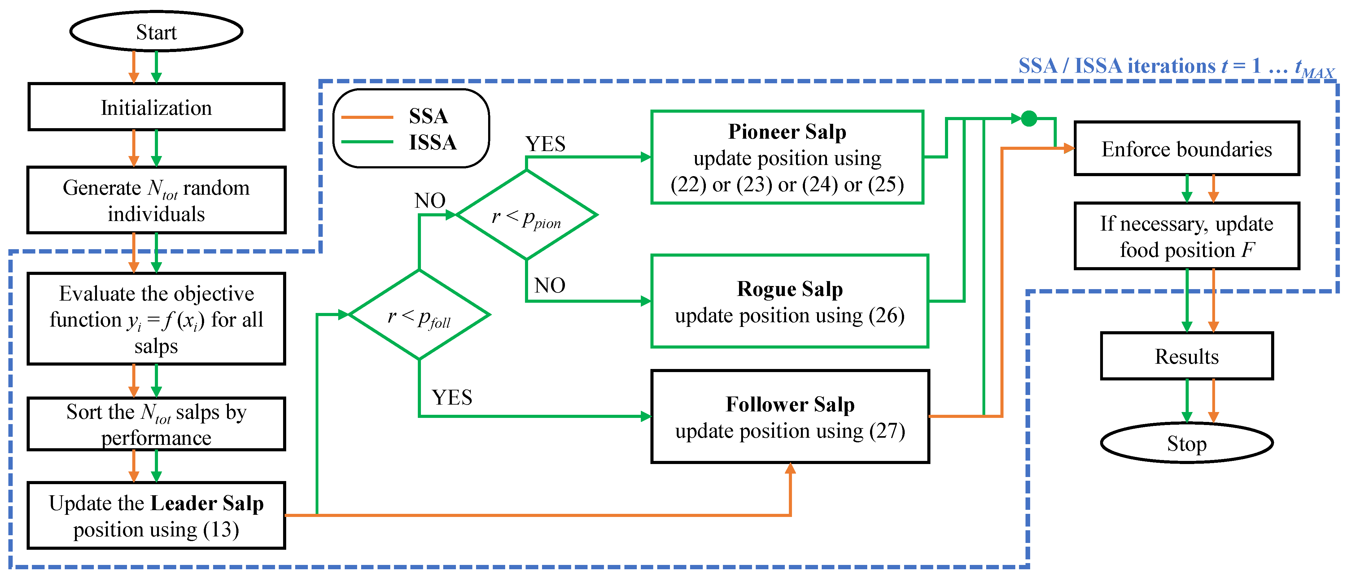 Mathematics 12 00048 g001