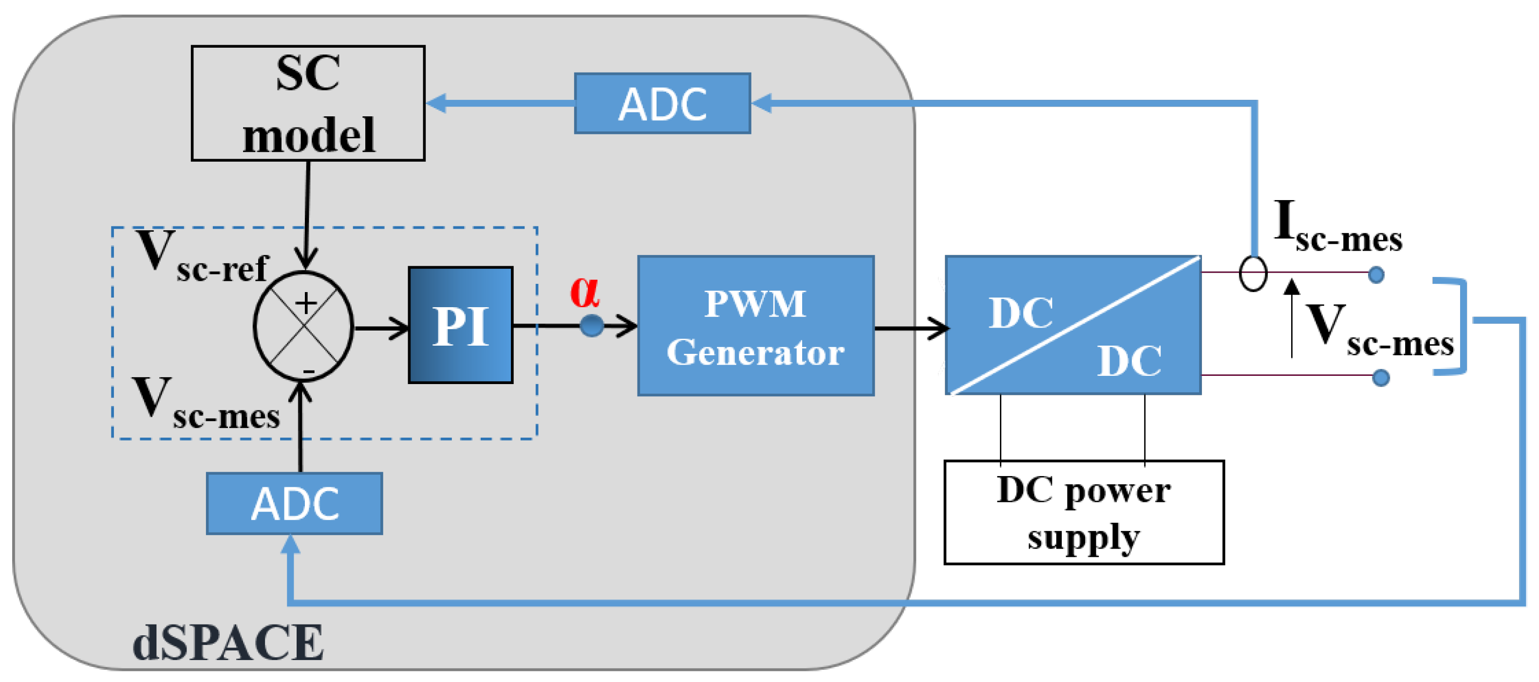 Mathematics 12 00050 g011