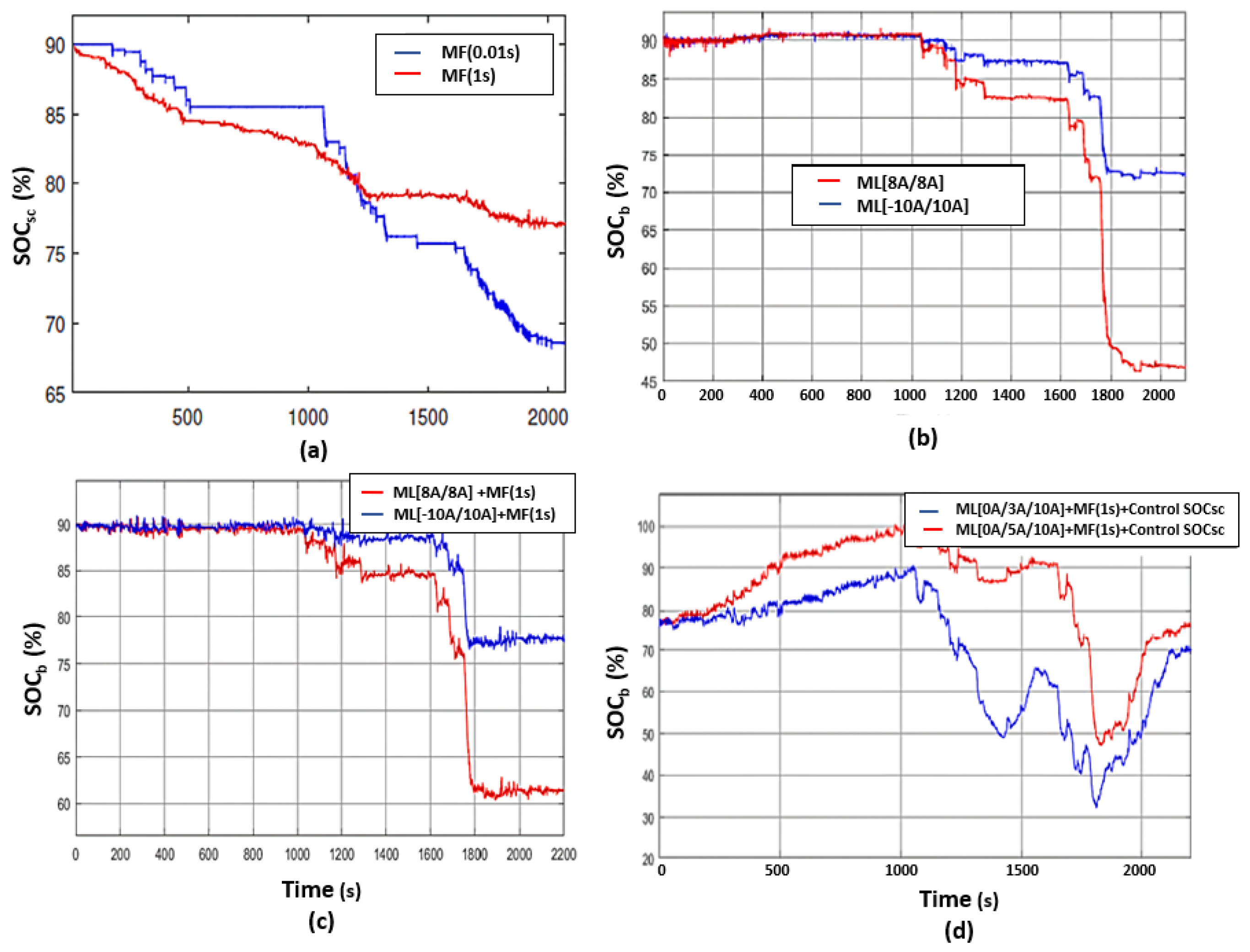 Mathematics 12 00050 g016