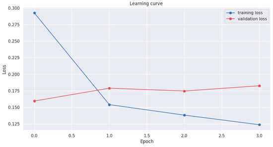 Mathematics 12 00053 g0a1
