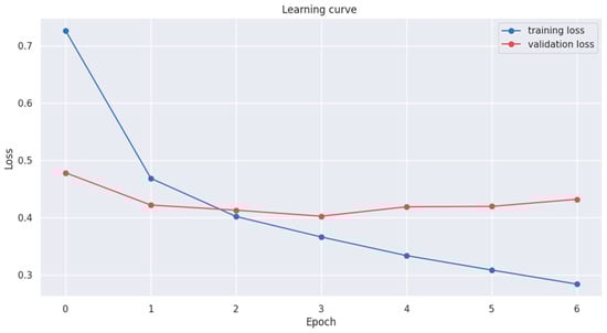 Mathematics 12 00053 g0a2