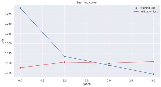 Mathematics 12 00053 g0a3