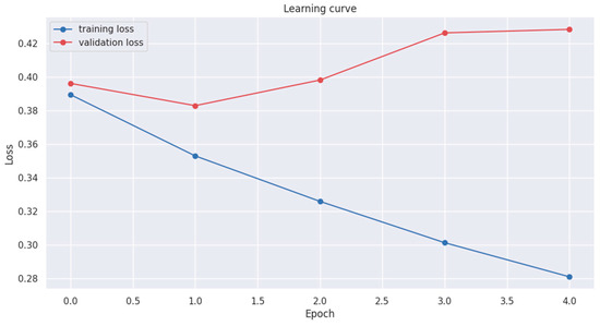 Mathematics 12 00053 g0a4