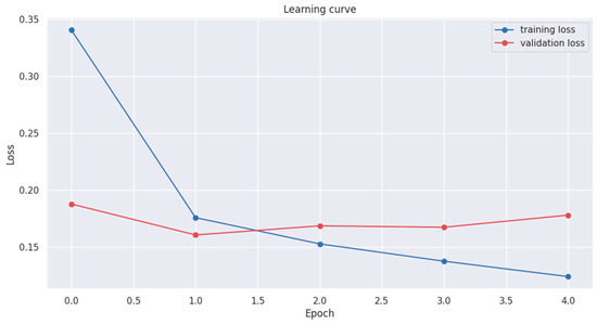 Mathematics 12 00053 g0a5