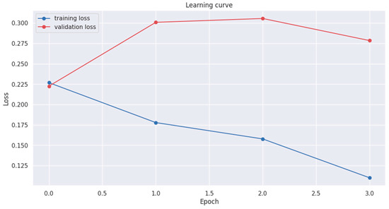 Mathematics 12 00053 g0a7