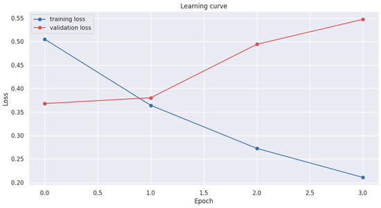 Mathematics 12 00053 g0a8