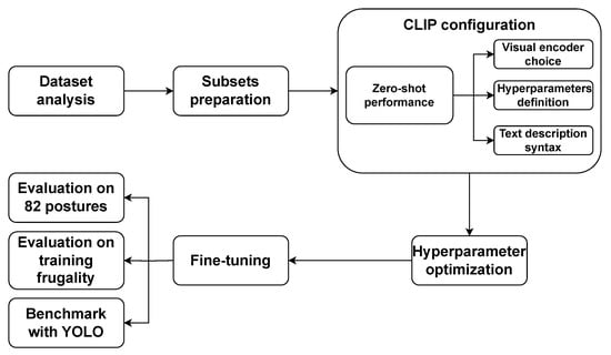 Mathematics 12 00076 g003
